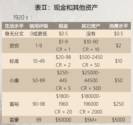 如何30分钟快速开始coc跑团-克苏鲁的召唤?【纯干货】 - 知乎