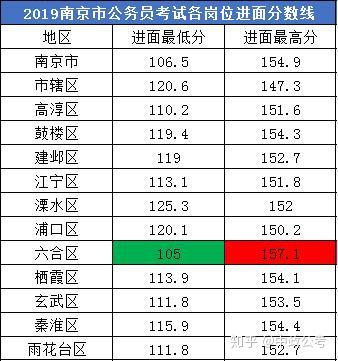 江苏省考最低考多少分进面 进面分数表一览 全网搜