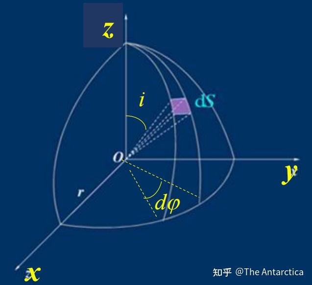 几何光学 | 6-1 光能与光度学的基本概念 - 知乎