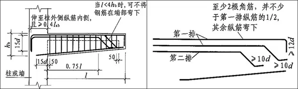 房建监理公司悬挑板钢筋绑扎控制要点