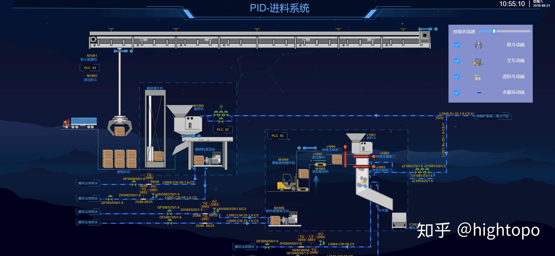 web組態運用之用戶數據arpu分析圖