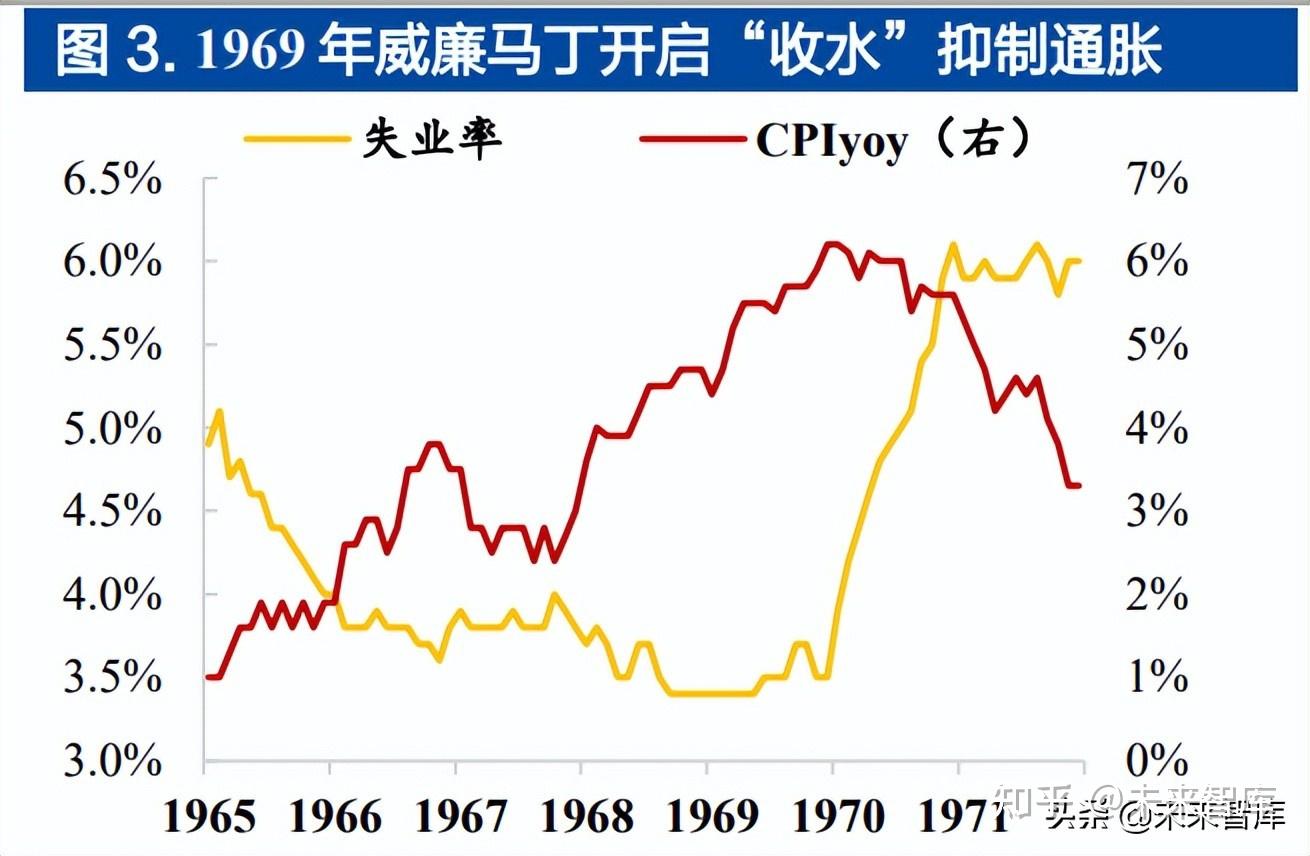 巴菲特和彼得林奇如何赢在1970s？ - 知乎