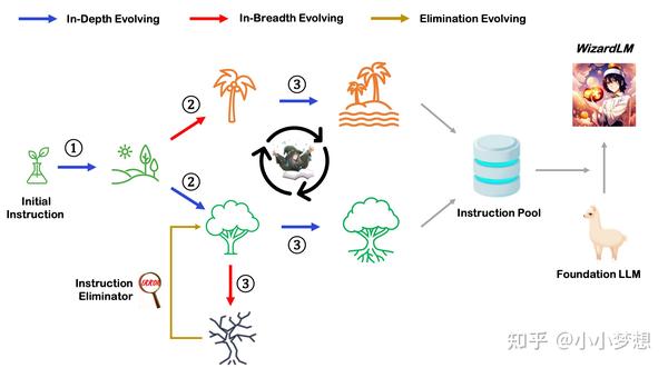 大模型SFT微调指令数据的生成 - 知乎