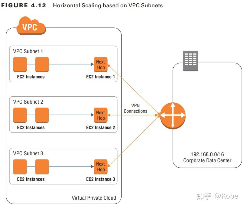 AWS高级网络官方学习指南 _ Chapter4 Virtual Private Networks(VPN) 知乎