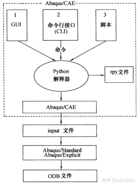Abaqus Model Change技术及其在3d打印仿真中的简单应用 2 实践篇 知乎