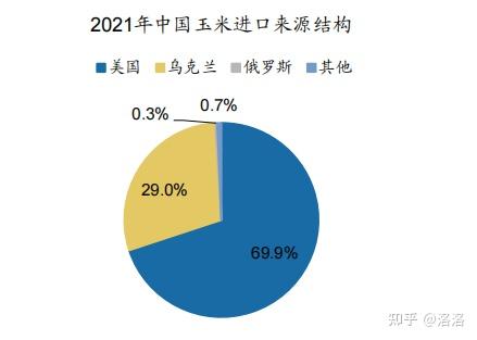 "俄乌战争"是否会引发全球性的粮食危机?