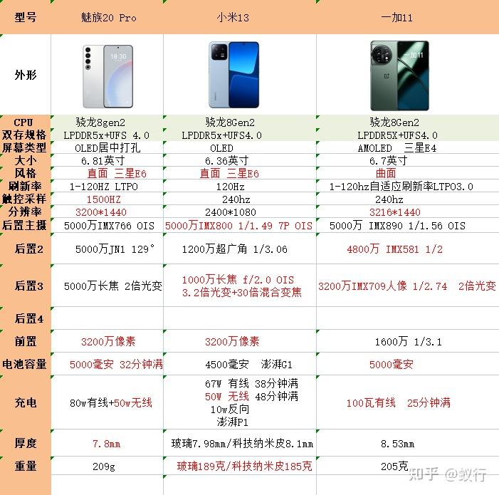 小米5s参数配置图片