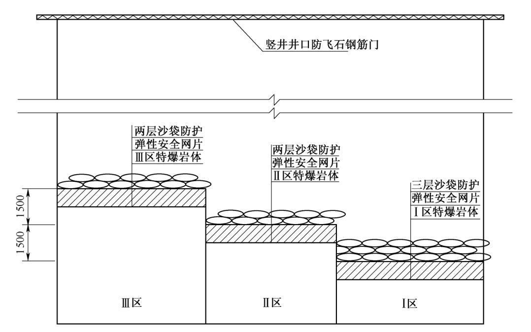 知乎盐选 | 第三章 竖井施工技术