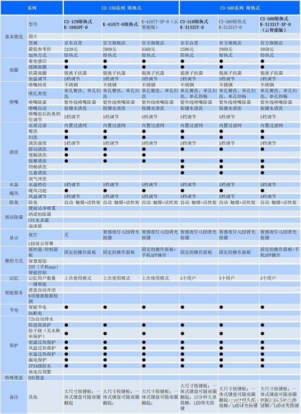 科勒马桶盖型号比较表图片