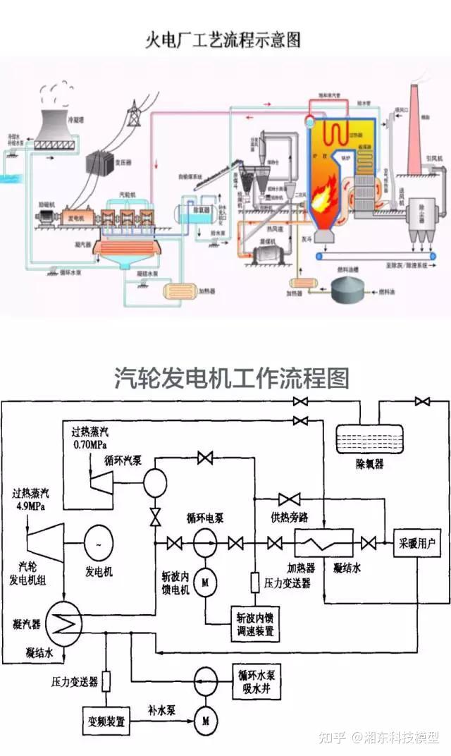 电厂凝结水系统流程图图片