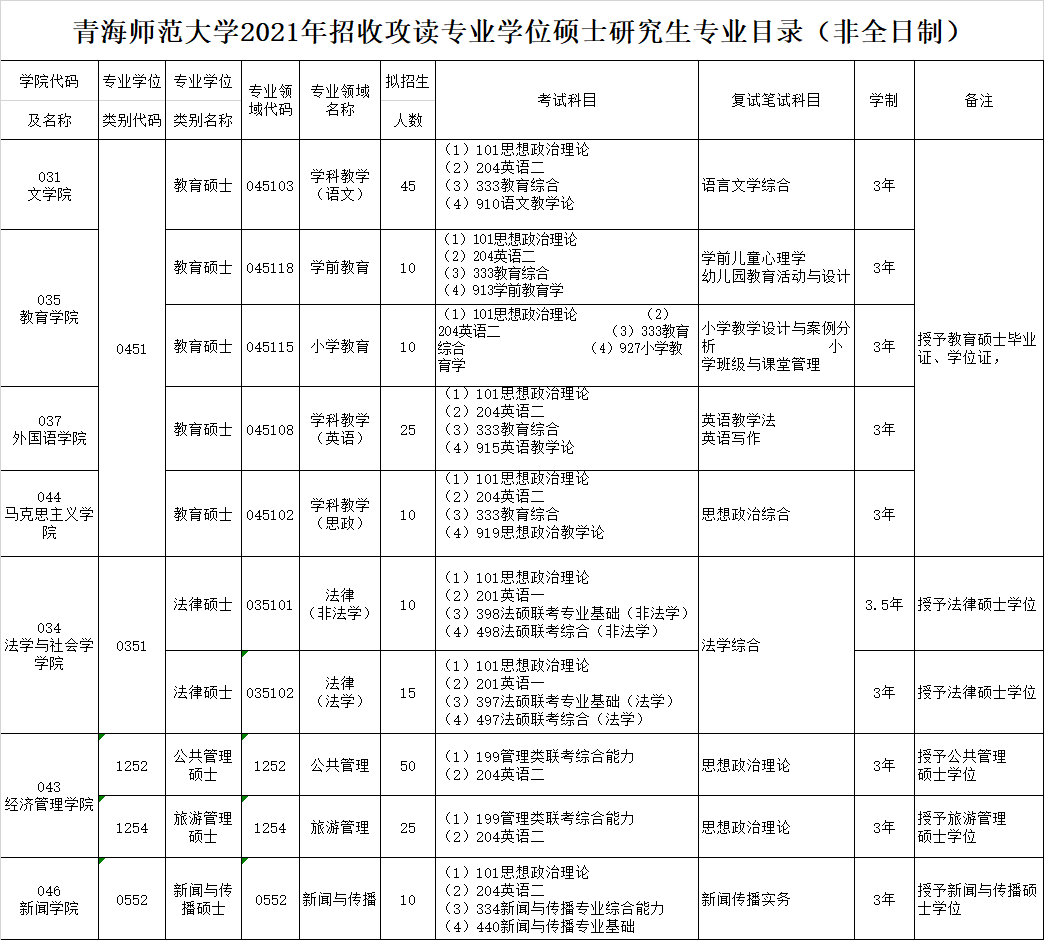 htm2021還有哪些相關院校值得報考 - 青海師範大學研究生招生專業目錄