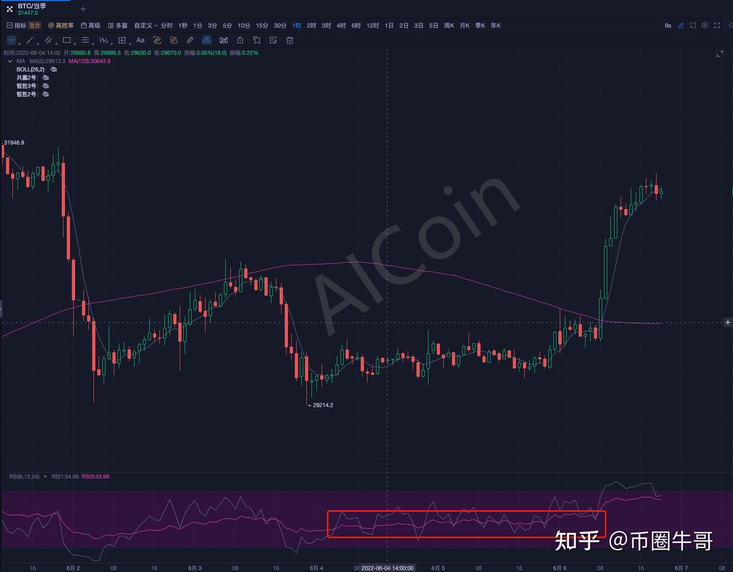 RSI指标-1分钟教你判断买卖点，进阶技术大咖- 知乎