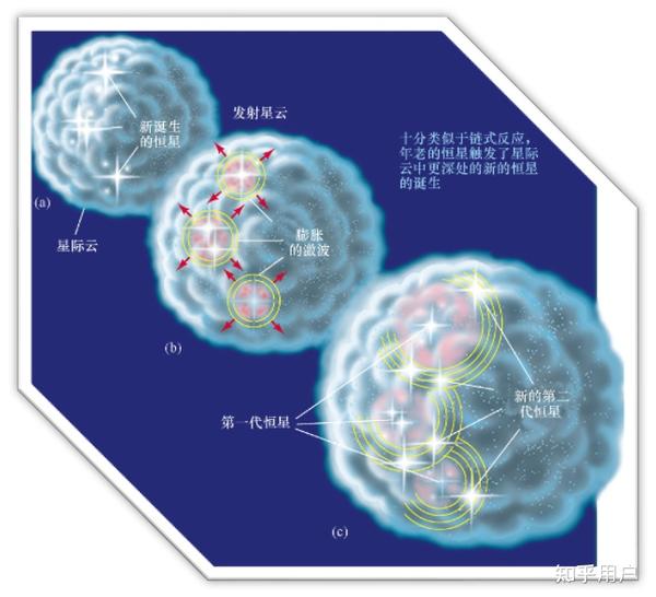 第十课 恒星形成 - 知乎