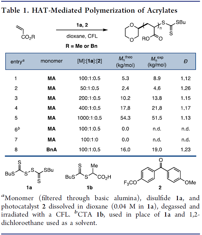 2-二氯乙烷为底物(接枝位点),丙烯酸甲酯(ma)为接枝聚合单体,代号为1a