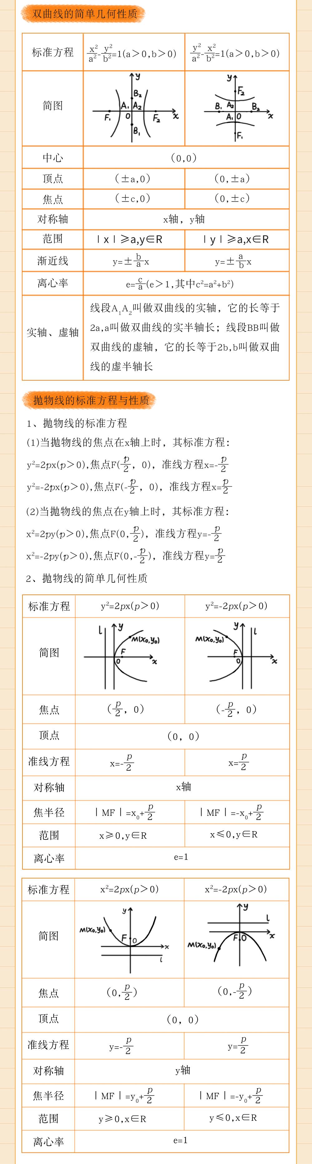 高中数学重点知识,你学会了吗? - 知乎