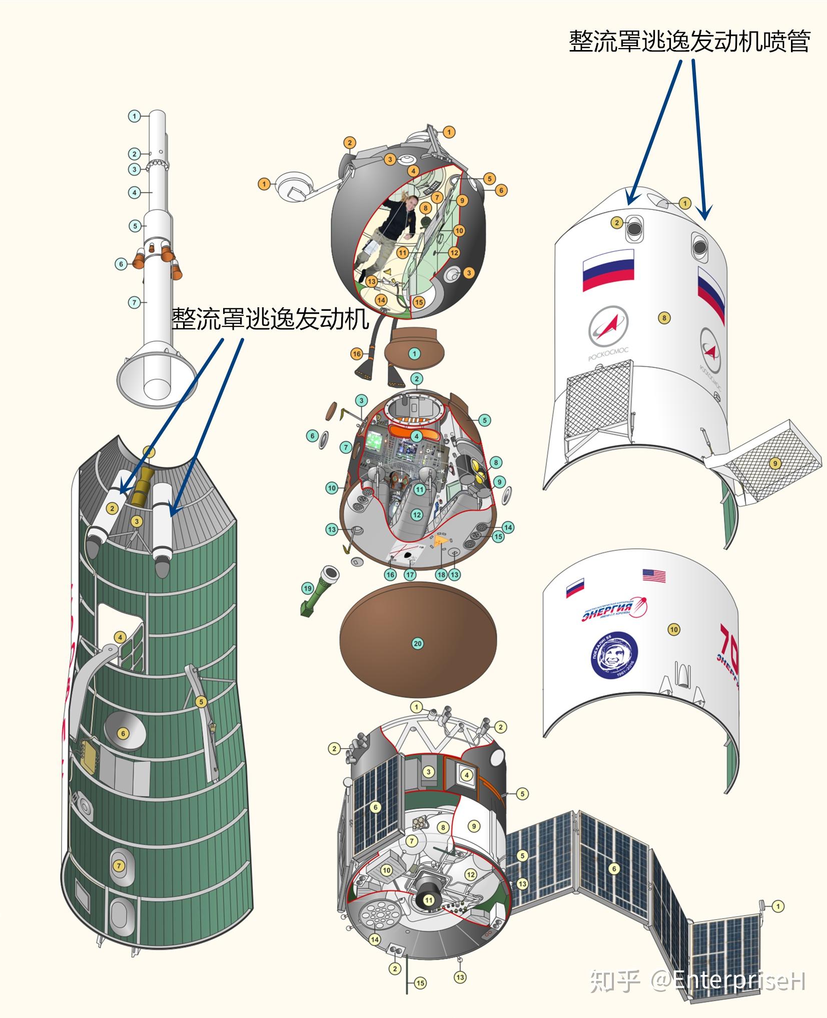 如何看待俄罗斯联盟号 ms-10 载人飞船发射失败,两名宇航员逃生着陆?