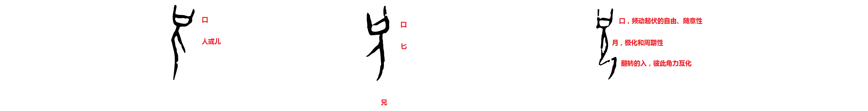汉字之间的关系——“弟”(附《说文解字》部首分组) - 知乎