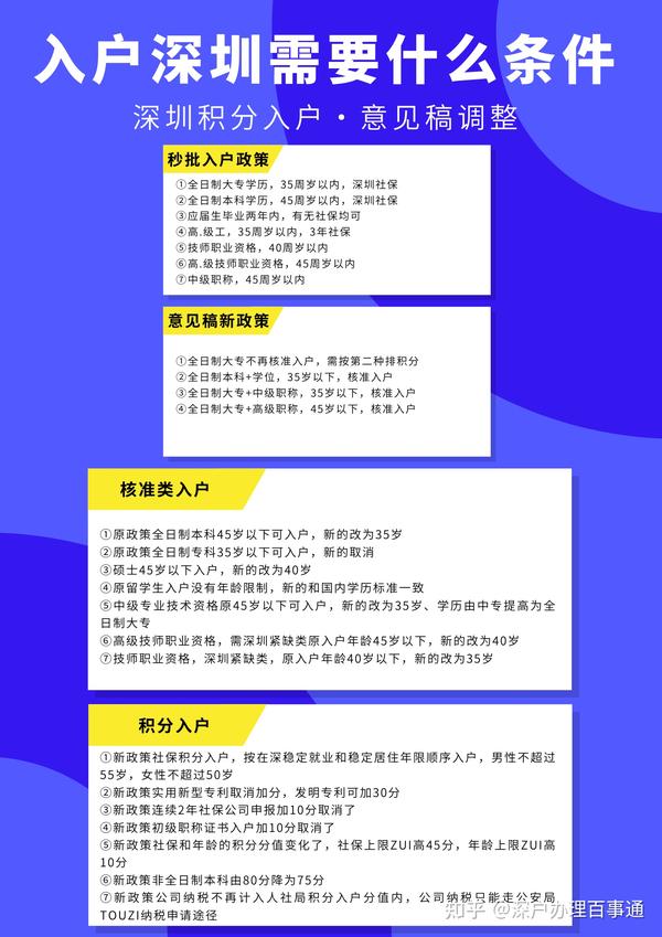 入户深圳需要什么条件？ - 知乎