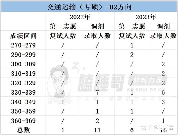 土木工程學院土木工程學院是東北林業大學規模最大的工科學院之一