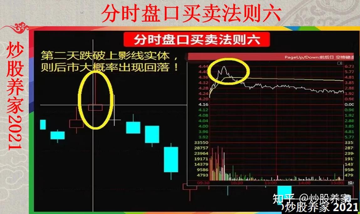 炒股10多年,今天总结出9种分时盘口买卖法则,建议收藏!