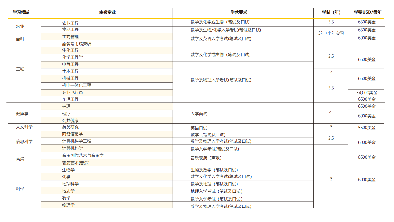 学历史留学