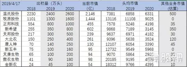 看好猪肉股下半年1倍空间的理由 知乎