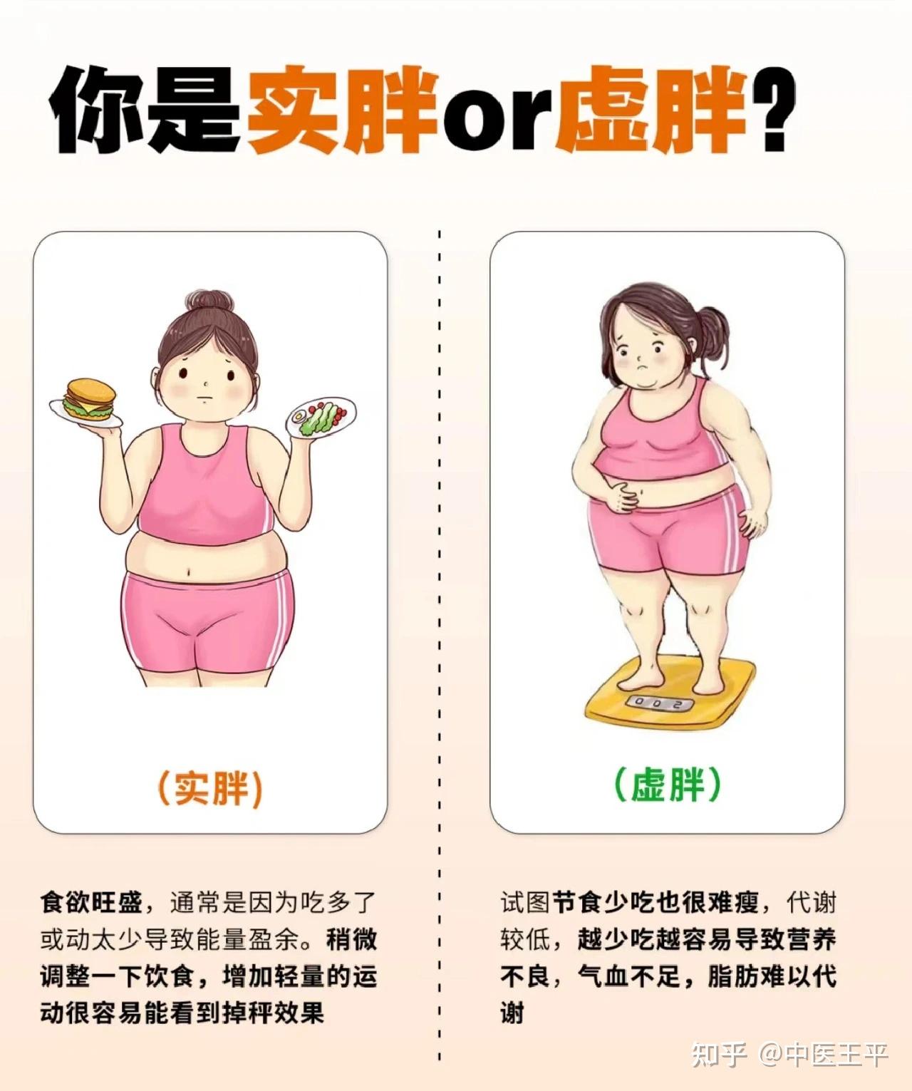你是虚胖还是实胖呢?这些表现你有吗? - 知乎