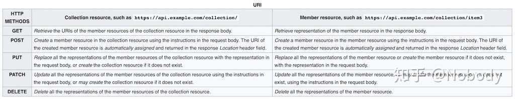 Flask in Action - Rest API - 知乎