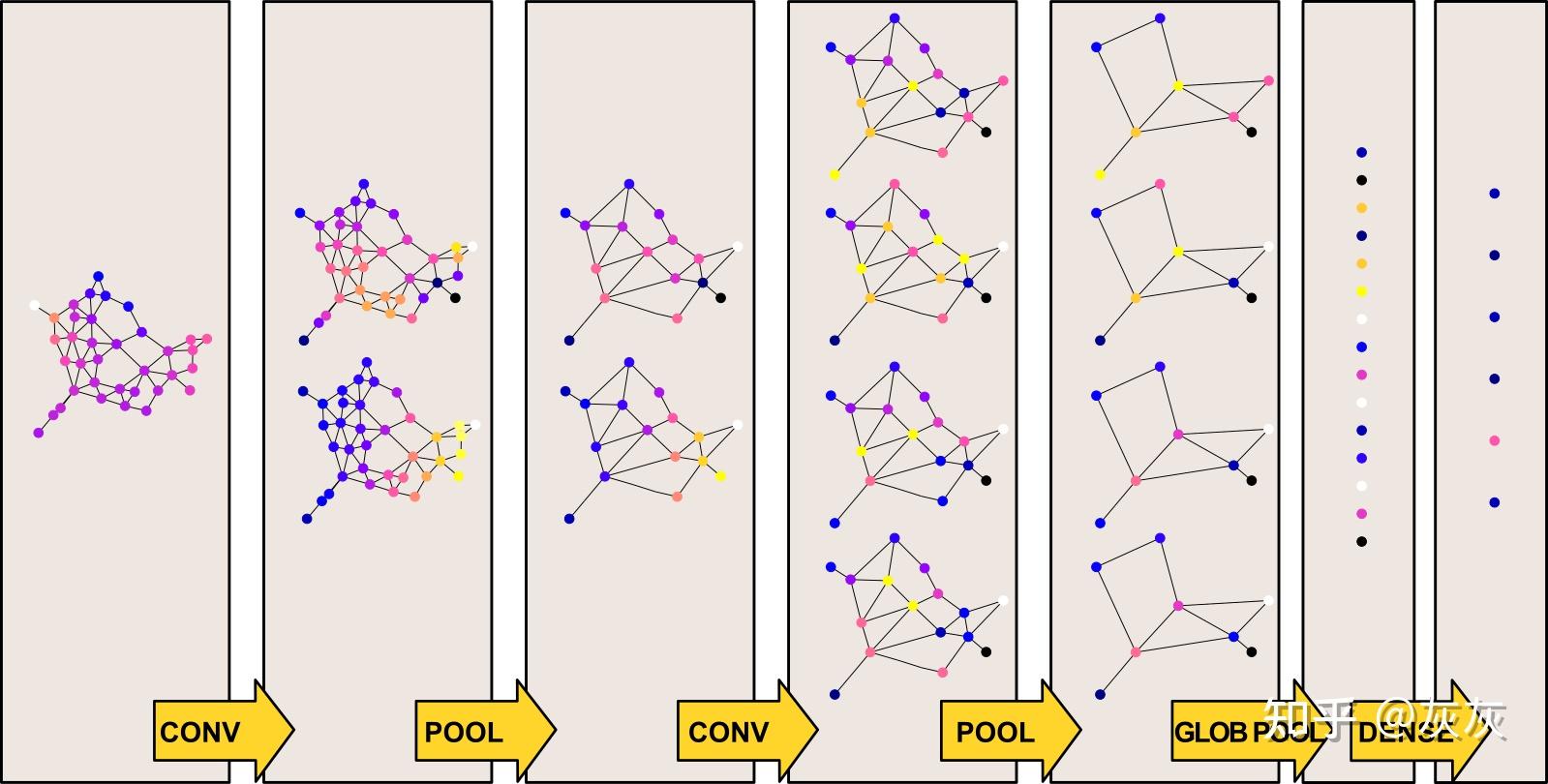 图卷积网络图的深度学习