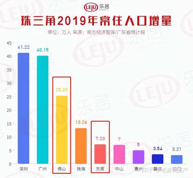 何为长住人口_人口老龄化图片