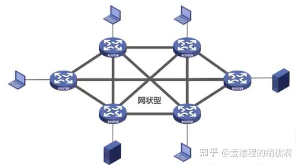 从零开始的计网学习——计算机网络概述(计网入门就看这篇!) - 知乎