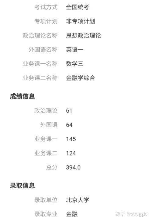 27考研数学|零基础到140+全程备考指南(基础篇) - 知乎