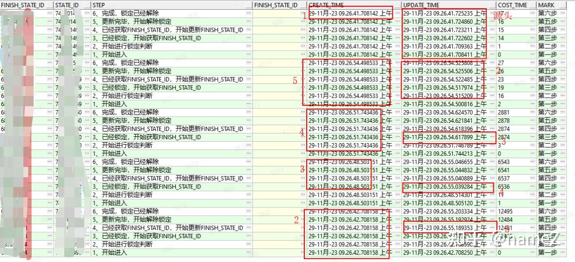 oracle为什么会锁表