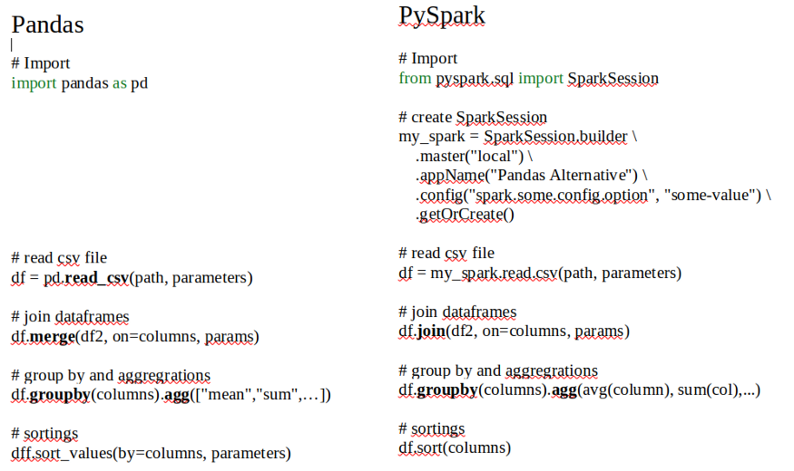 Vascx Python 有比Pandas 更好的替代吗?对比Vaex, Dask, PySpark, Modin和Julia - 知乎