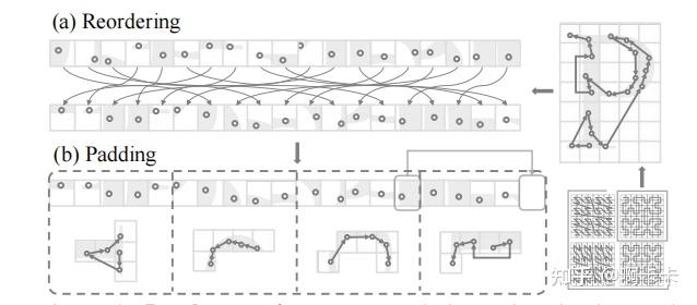 深度解析论文：Point Transformer V3: Simpler, Faster, Stronger - 知乎