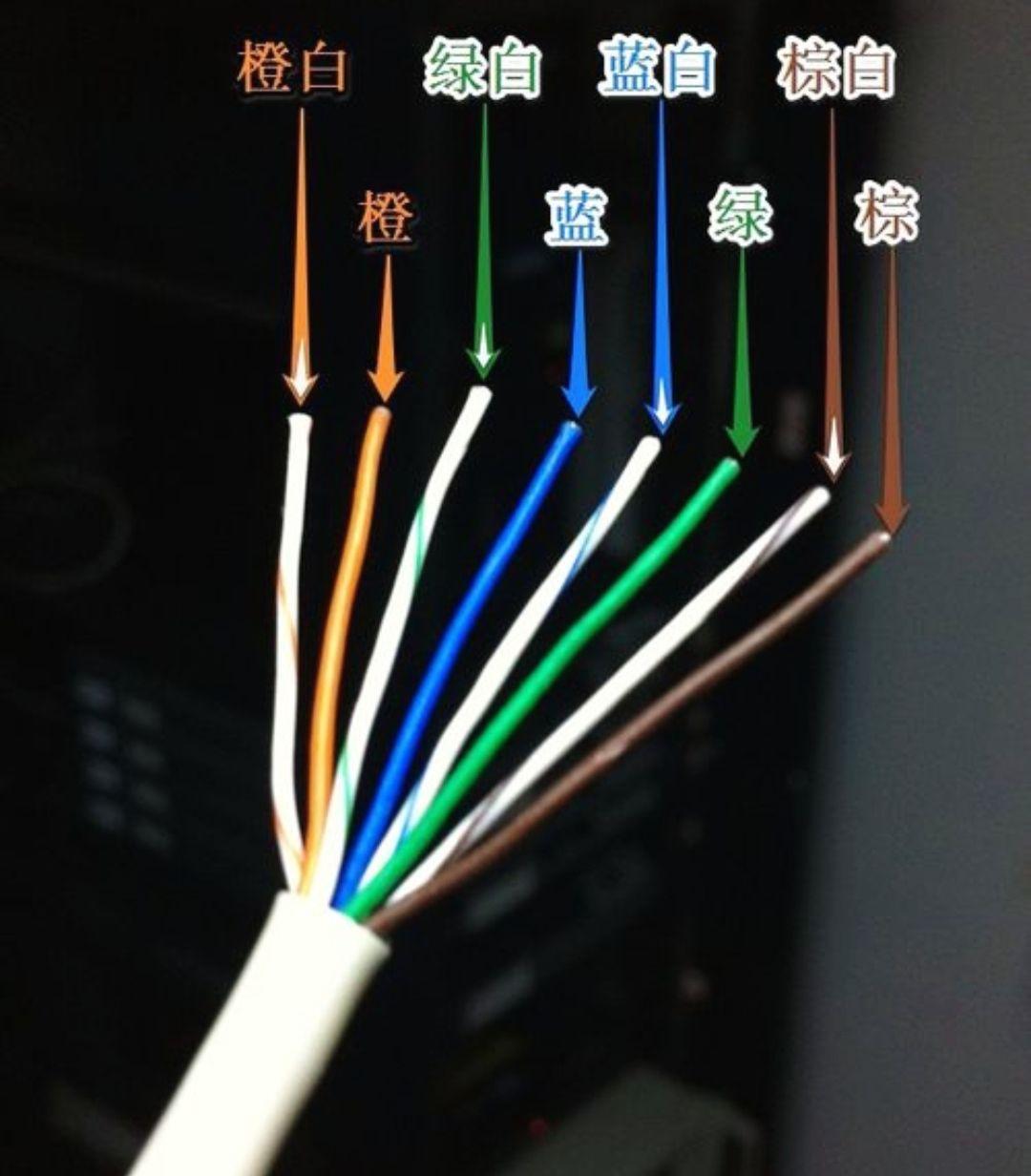 家用网线插头如何制作