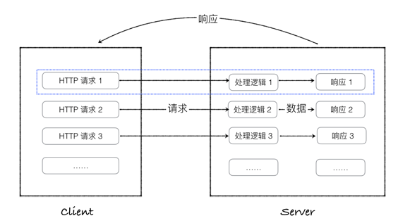 Sqlite