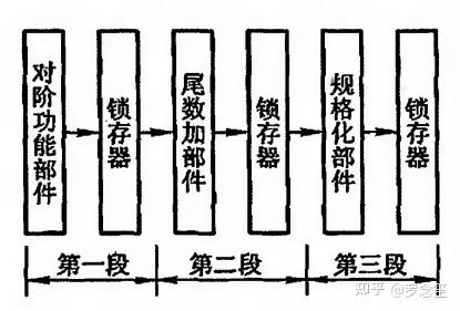 计算机组成原理 — CPU 的结构和功能 - 知乎