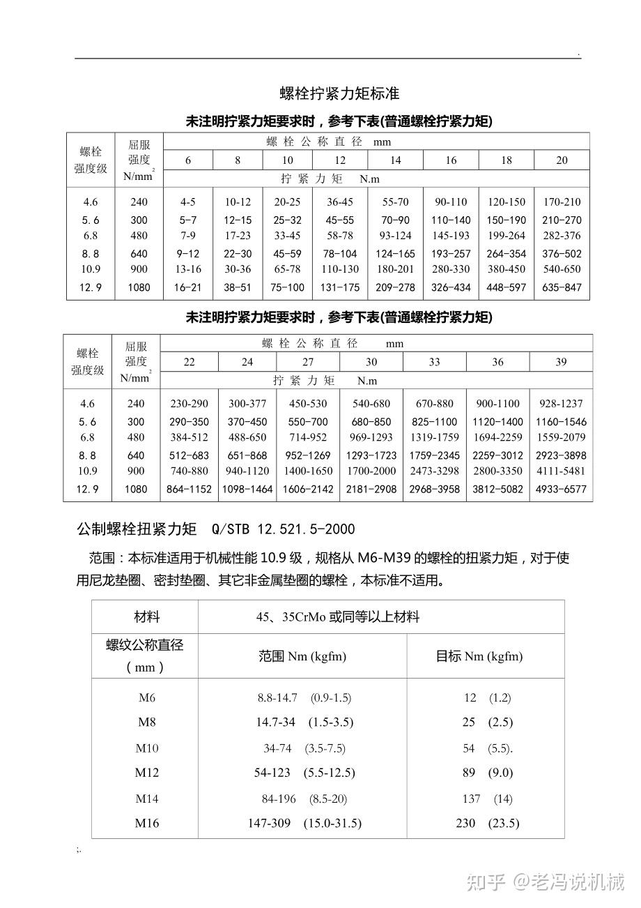 高强度螺栓预拉力图片