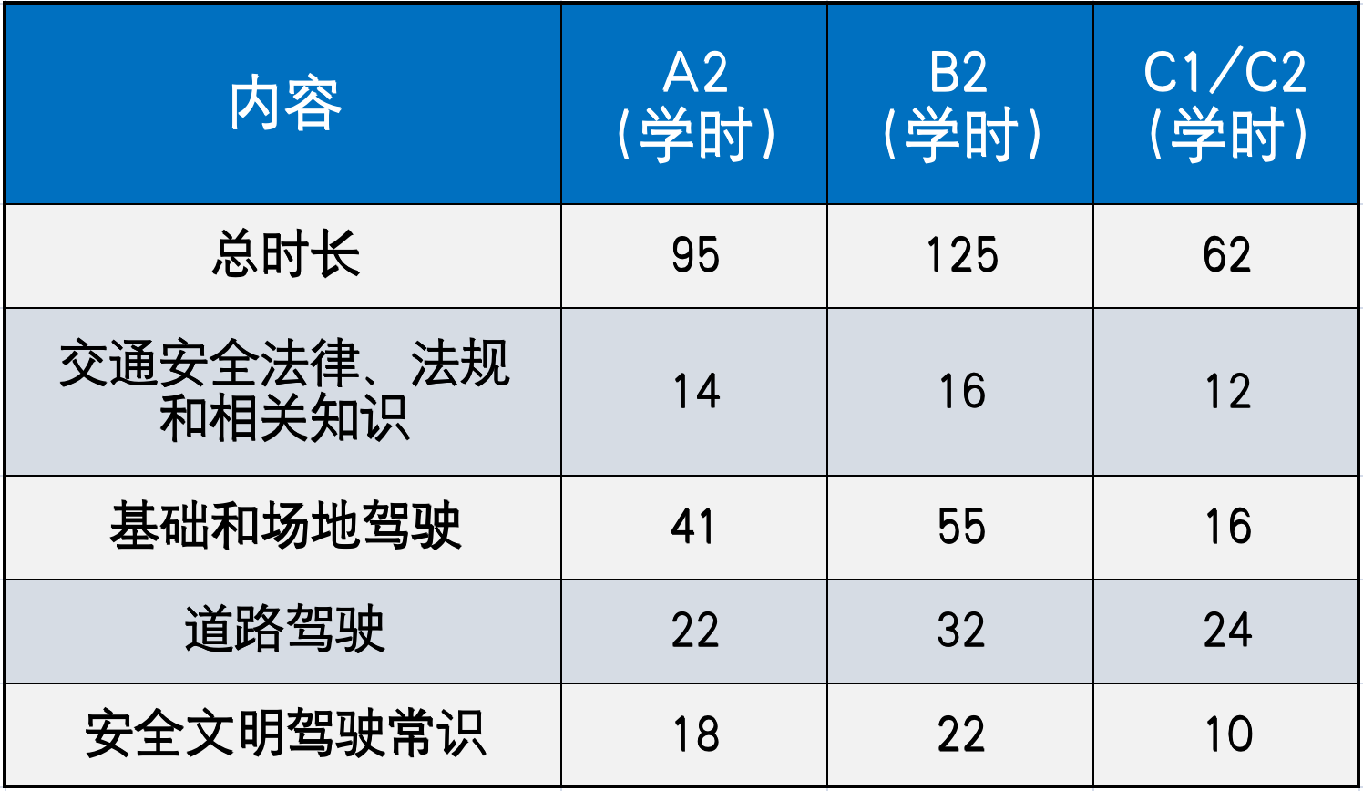6月新规考驾照新增电动车项目是真是假
