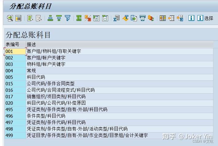 Vkoa Tcode SAP SD科目分配/成本 - 知乎