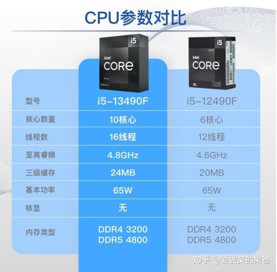 13代酷睿i5 13490f处理器已发布，i5 13490f配置方案推荐，i5 13490f搭配主板推荐