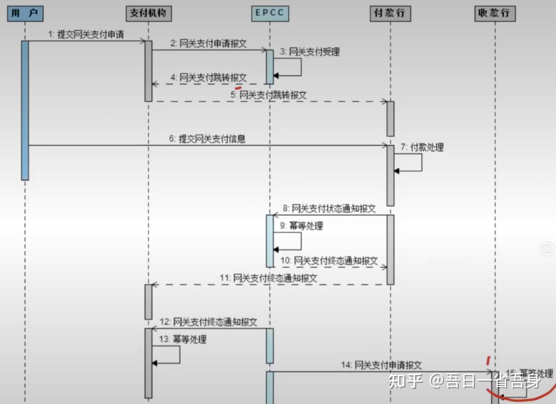 支付网关实时监控：从异常发现到告警响应的全链路保障方案剖析 (支付网关是什么)-初仟社区