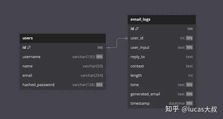 使用FastAPI创建LLM支持的API - 知乎