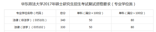 华东政法大学易班网_华东政法大学易班_华东政法大学班级分配