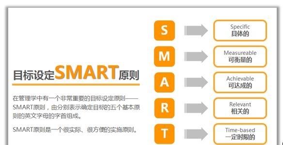 smart子程序怎么调用