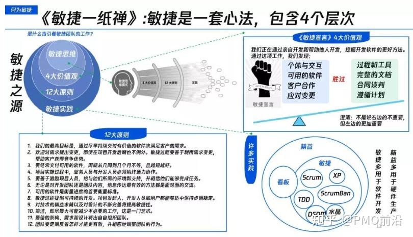 敏捷项目管理在互联网开发中的优势
