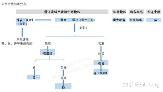 中国神话体系之_盘古创世至炎黄融合 - 知乎