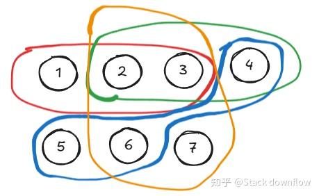 图切分算法-FM算法 - 知乎