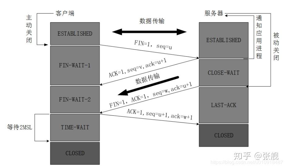 查看源图像